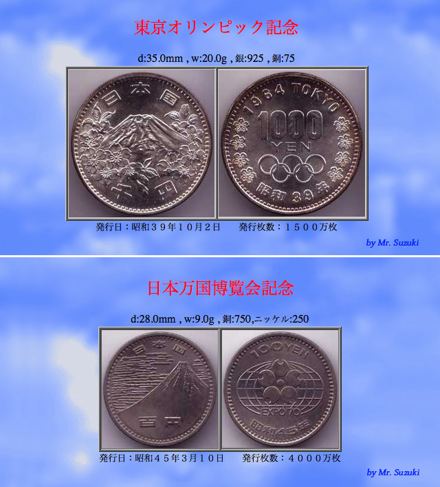 紙幣とコインに描かれた富士山
