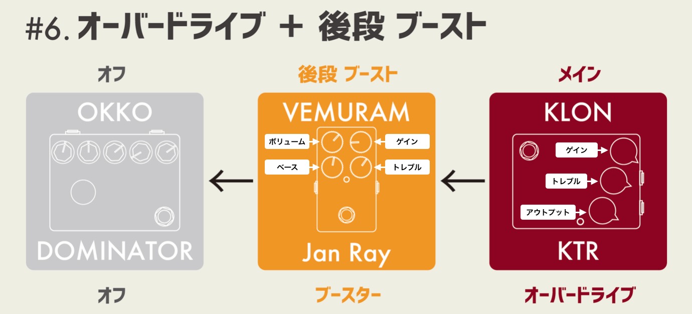 組み合わせてみよう！3種類の歪みエフェクター | ギターのレシピ