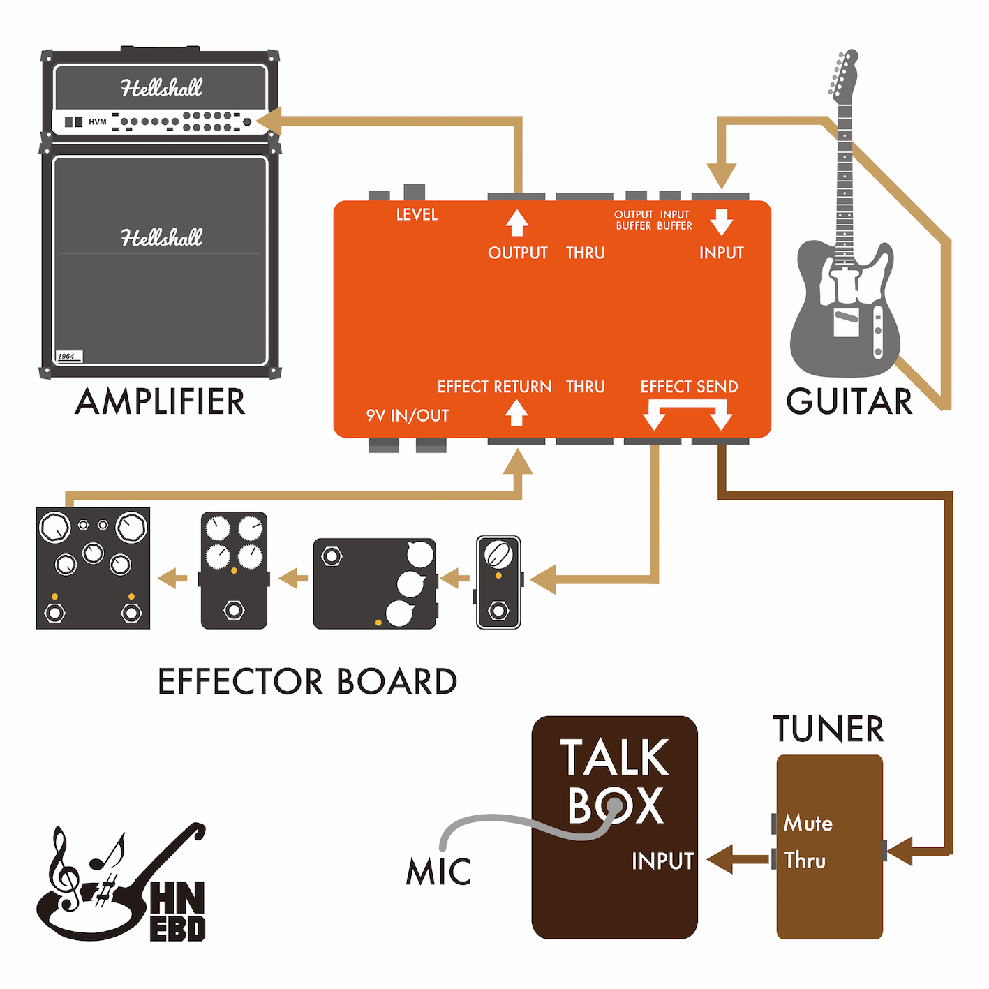 トークボックスのお話 | ギターのレシピ