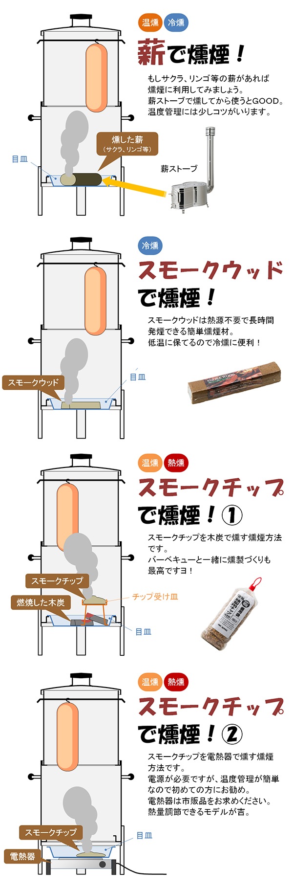 スモーカー F-510 | 燻製づくり | | ホンマ製作所オンラインショッピング