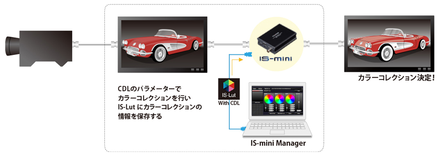 FUJIFILM技術 | TVLogic