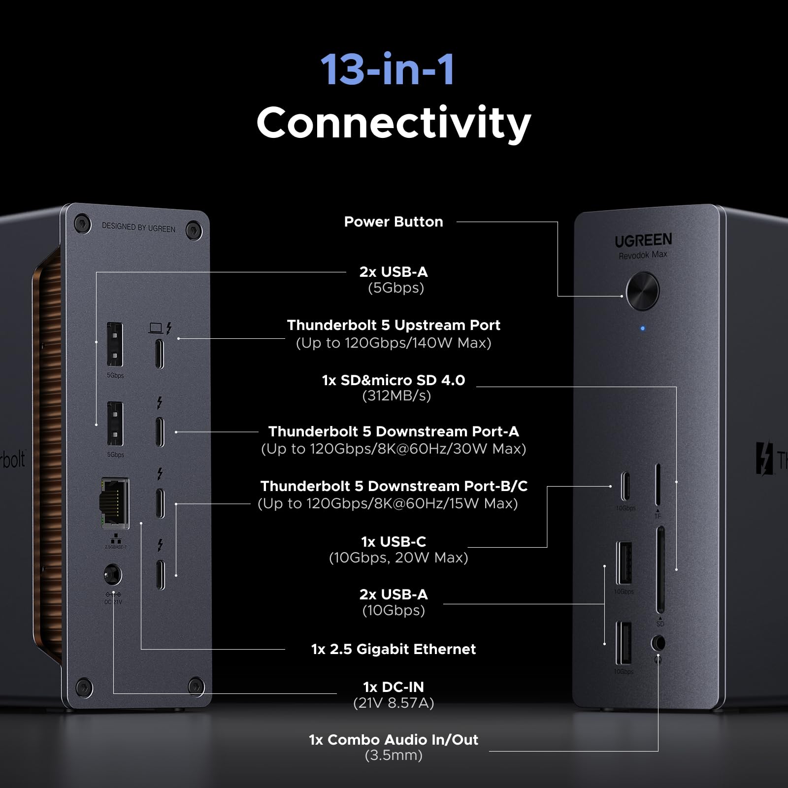 UGREEN Revodok Max Thunderbolt 5 13-in-1 Docking Station | UGREEN UK