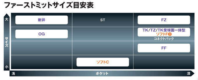 ミズノミットオーダー基本モデル