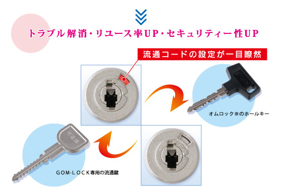 オムロックホール鍵互換鍵 │ 中古パチンコ・パチスロ │ 株式会社