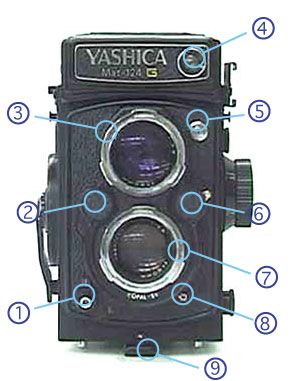MJ;i : Howto CAMERA/ヤシカマット124G