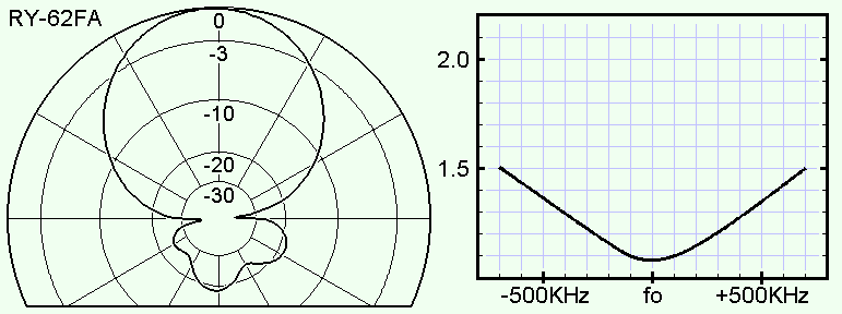 RY-62FA (RY62FA) (50MHz 2エレ)位相給電2エレ八木アンテナ | CQオーム