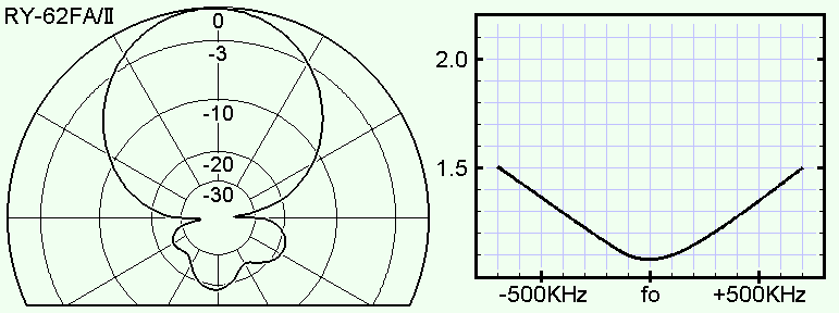 Radix Inc. RY-62FA/Ⅱ