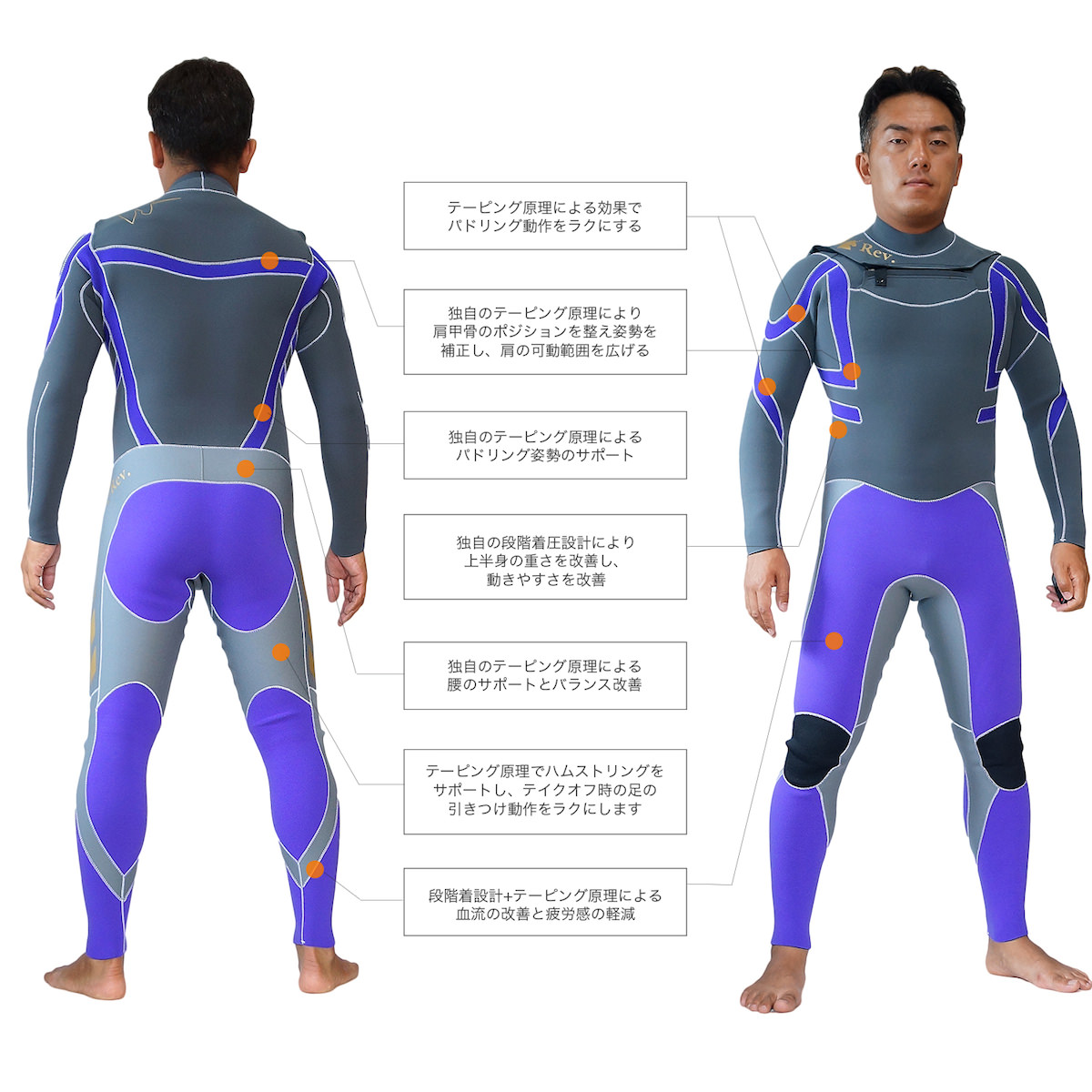 2014 R8 EXTREME PERFORMANCE | Rev.wetsuits