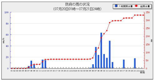 平成21年7月21日の豪雨災害について