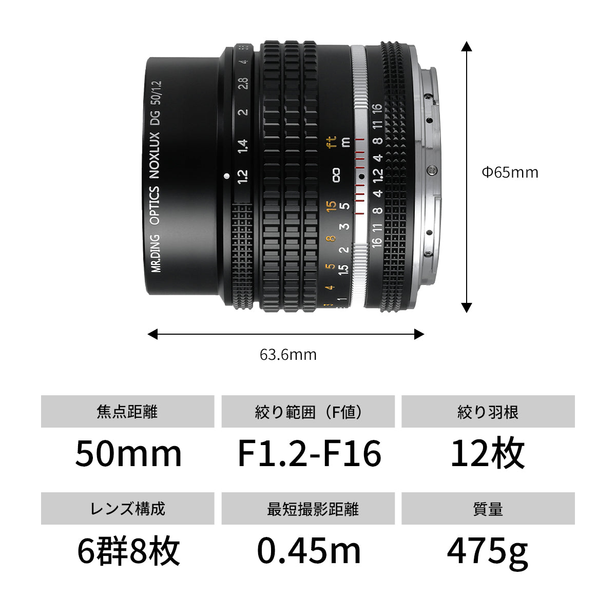 MR.DING Noxlux DG 50mm F1.2 – 2ndfocus