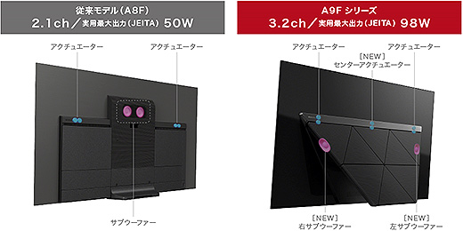 4K有機EL搭載、ブラビア『A8Fシリーズ』の55型が2万円のプライスダウン