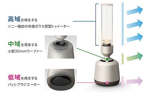 プライスダウン】間接照明としても楽しめるハイレゾ対応グラスサウンド