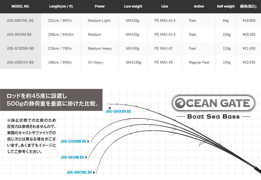 楽天市場】ジャクソン オーシャンゲート ボートシーバス【JOG-S702MH