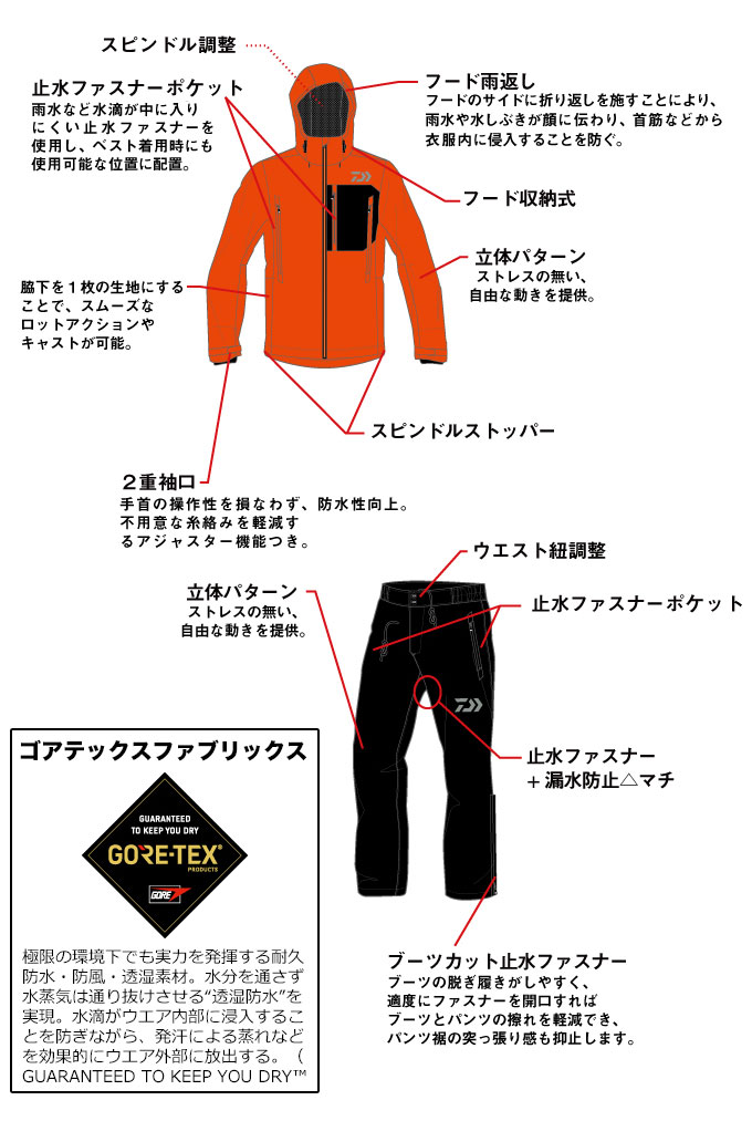 楽天市場】(5)ダイワ DR-1908 ゴアテックスプロダクト パックライト