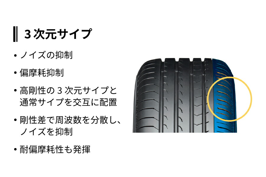 楽天市場】4本セット ヨコハマタイヤ ブルーアース RV RV03 R7232 245