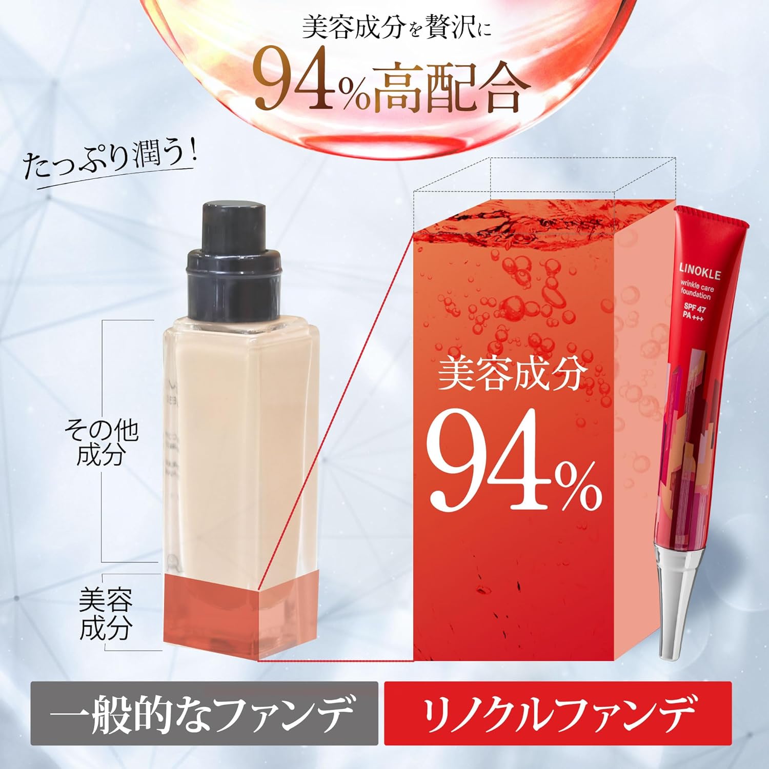 楽天市場】＼500円OFF／リンクルケアファンデーション リノクル