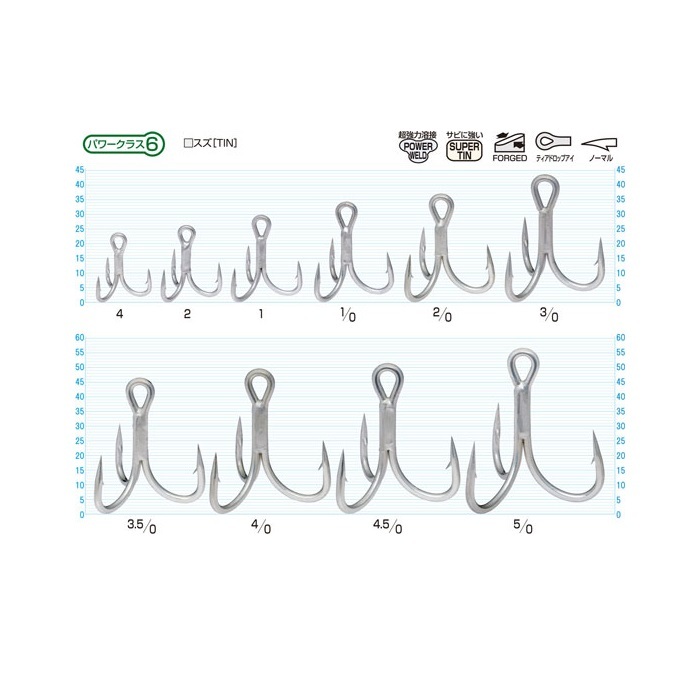 楽天市場】ST-66 #4 #2 #1 #1/0 #2/0 #3/0 #3.5/0 #4/0 #4.5/0 #5/0