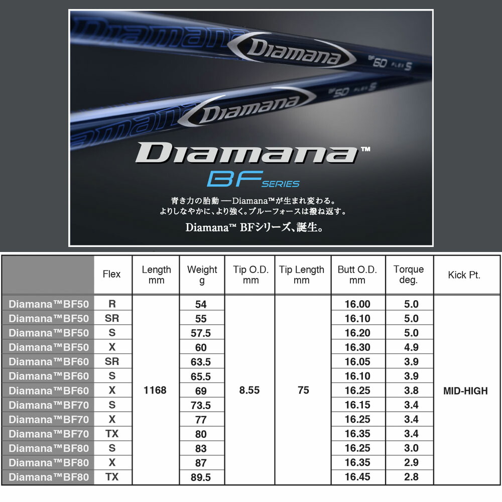 楽天市場】BRIDGESTONE ブリヂストン スリーブ付シャフト 三菱ケミカル