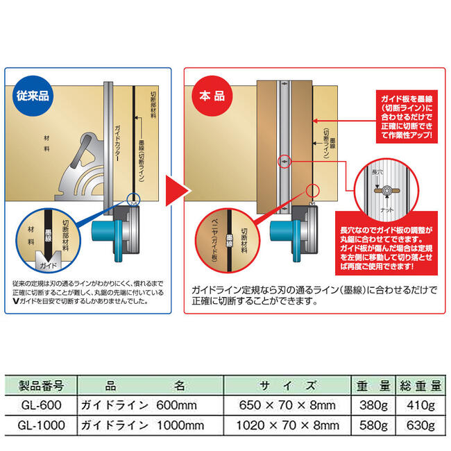 楽天市場】MKK 電動丸鋸用ガイド定規 ガイドライン 600mm 板に取り付け
