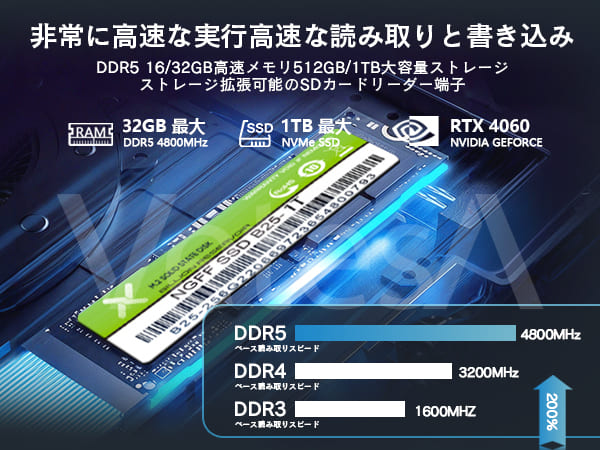 楽天市場】ゲーミングノートパソコン 165Hz対応 16インチ 第13世代Core