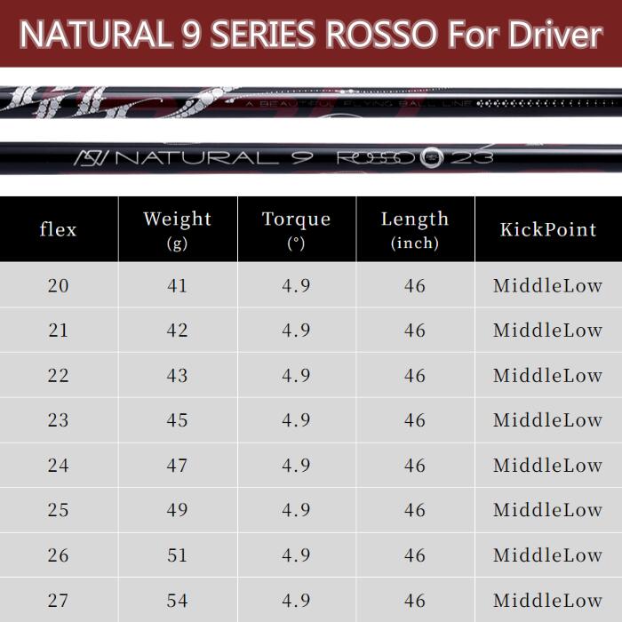 楽天市場】アーチゴルフ ロッソ シャフト テーラーメイド ドライバー