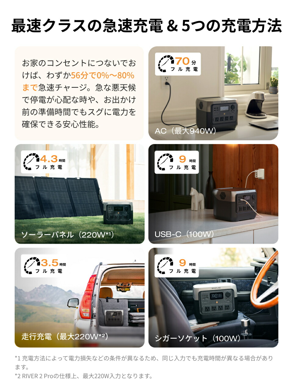 楽天市場】EcoFlow ポータブル電源 ソーラーパネル セット RIVER 2 Pro