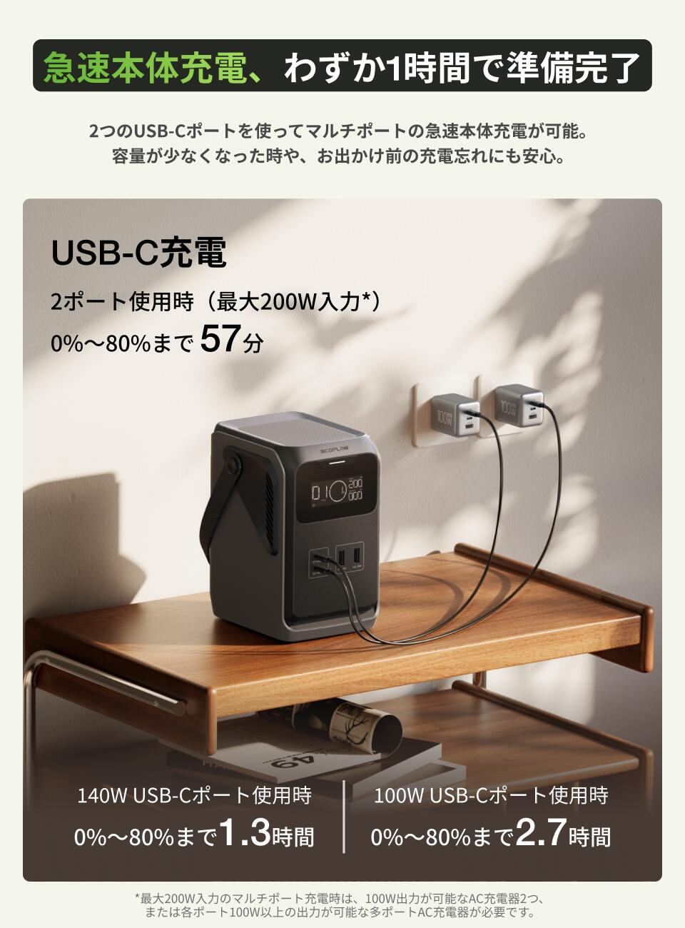楽天市場】EcoFlow ポータブル電源 Trail 200 DC 192Wh 超軽量 リン酸