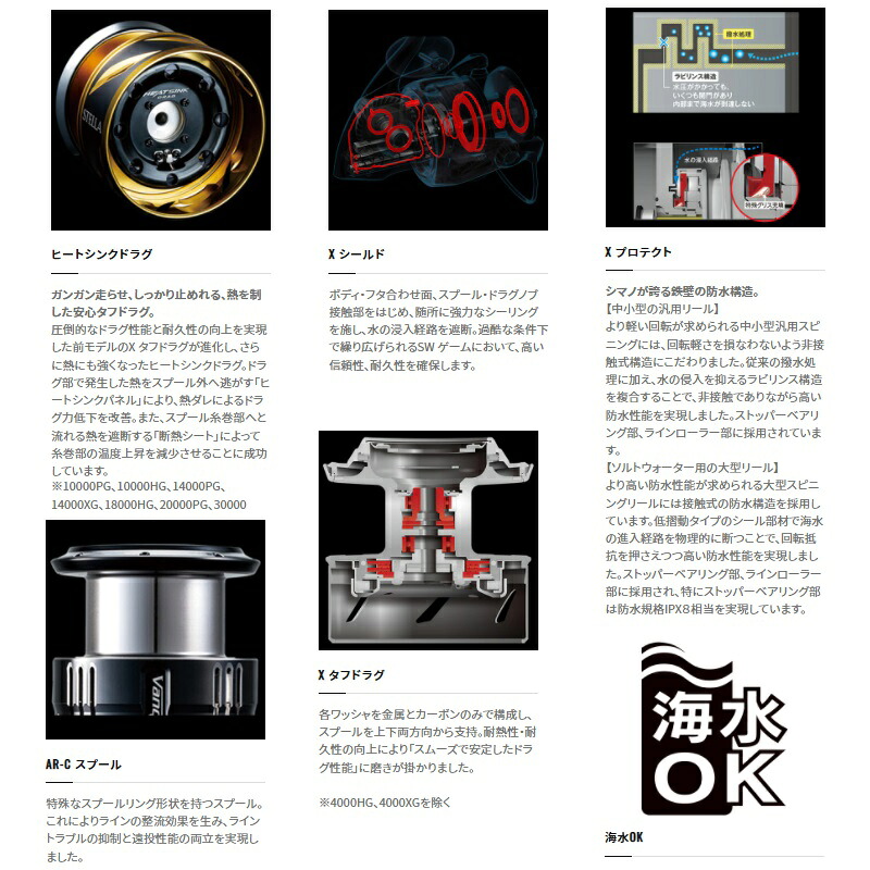 楽天市場】シマノ(Shimano) 22 ステラ SW 10000HG / スピニング リール