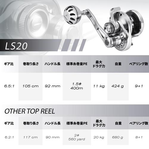 楽天市場】ゴメクサス LS20 両軸リール ショアジギング用 船釣り 石鯛