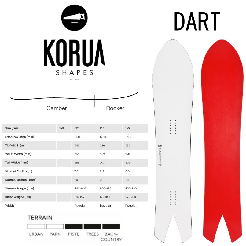 楽天市場】コルア シェイプス ダート KORUA DART パウダーボード