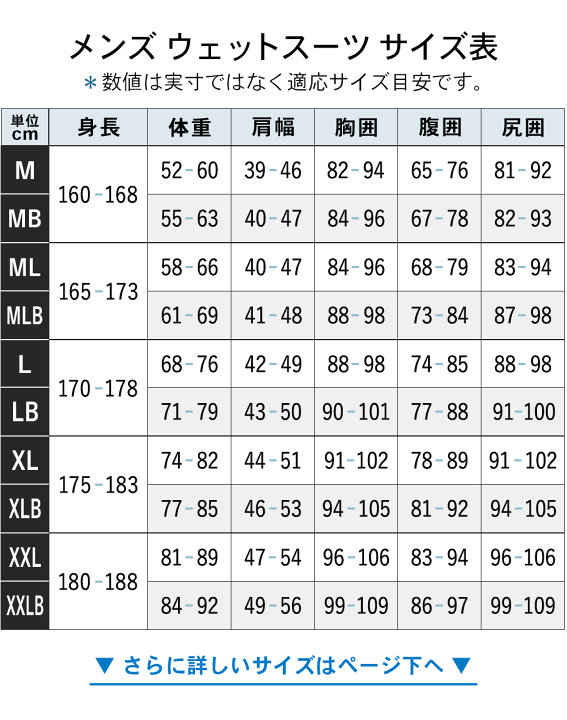 楽天市場】FELLOW セミドライ 5×3mm ウェットスーツ チェストジップ