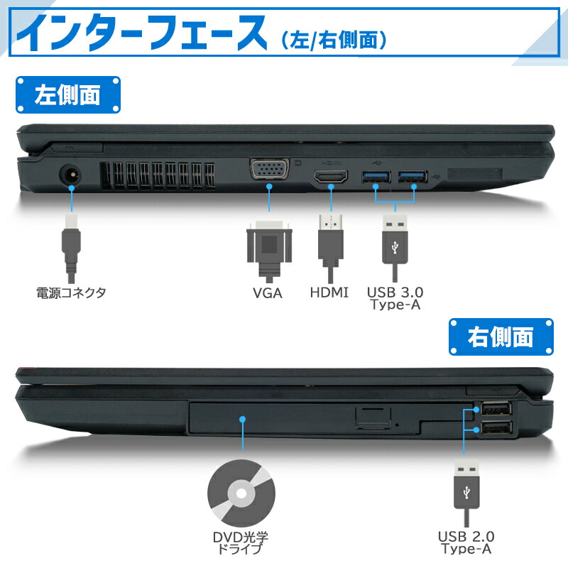 楽天市場】【☆最大100%ﾎﾟｲﾝﾄ】【新品SSD 1TB×メモリ 16GB】第4世代