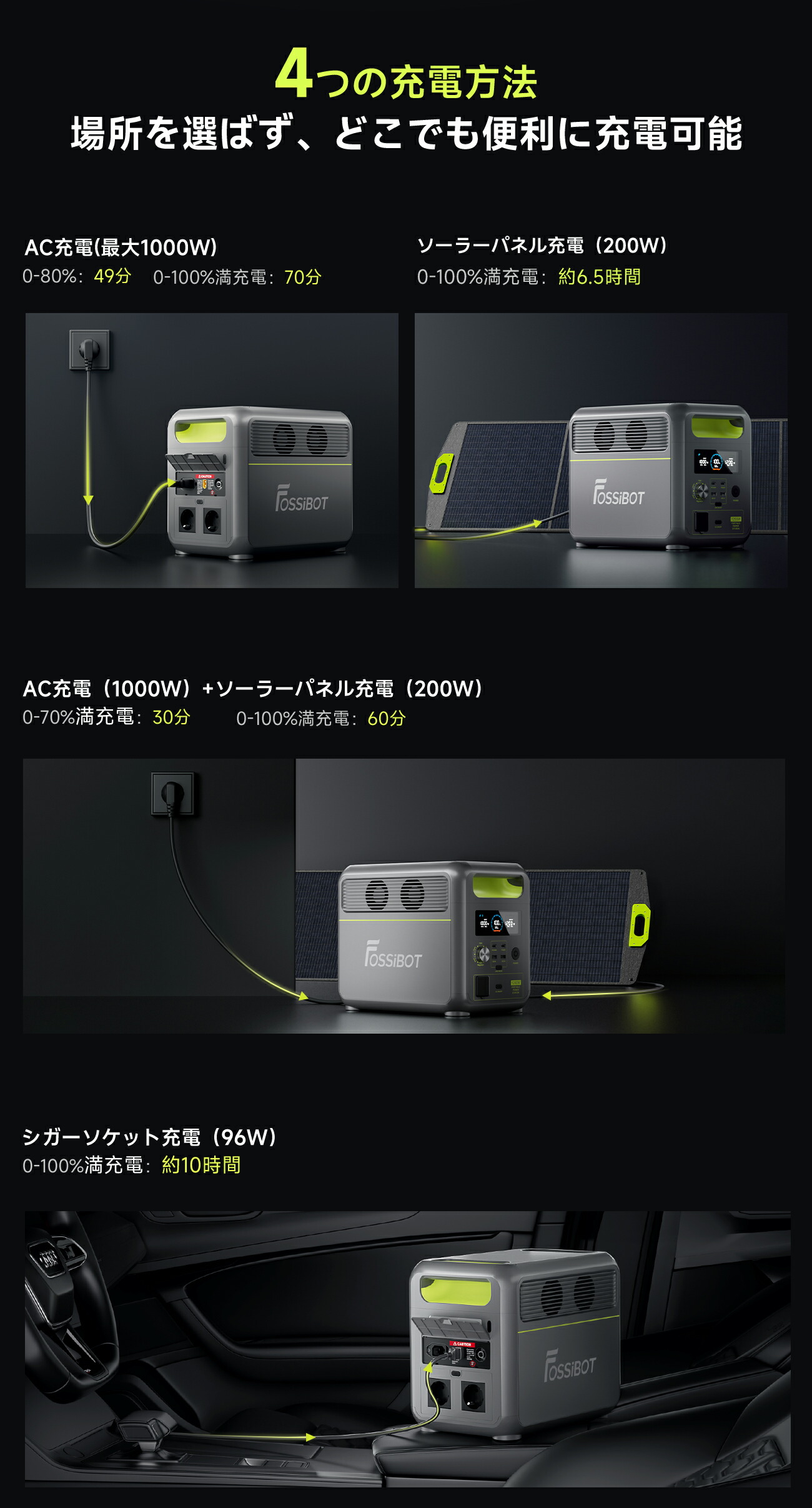 楽天市場】FOSSiBOT ポータブル電源 1024Wh+ソーラーパネル200W セット