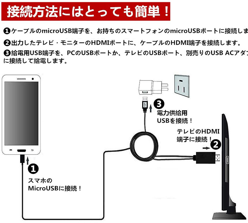 楽天市場】Micro USB HDMI 変換 アダプター 1080P MHL変換ケーブル MHL