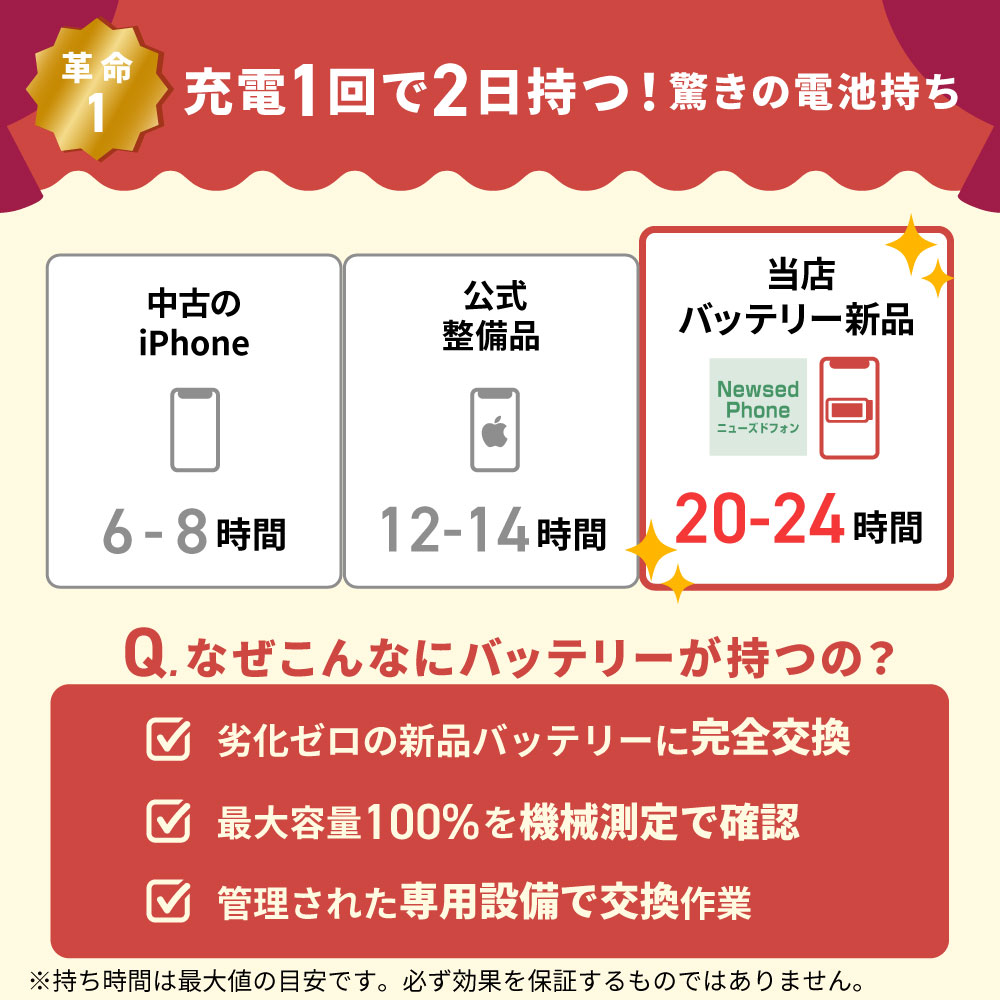 楽天市場】バッテリー新品交換済 【中古】 iPhone14 128GB スター
