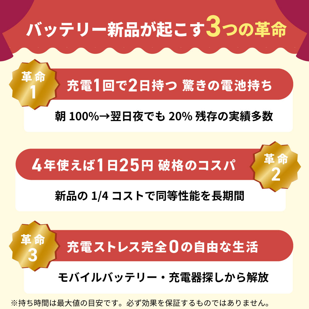 楽天市場】バッテリー新品交換済【中古】iPhone14 全色・容量・ランク