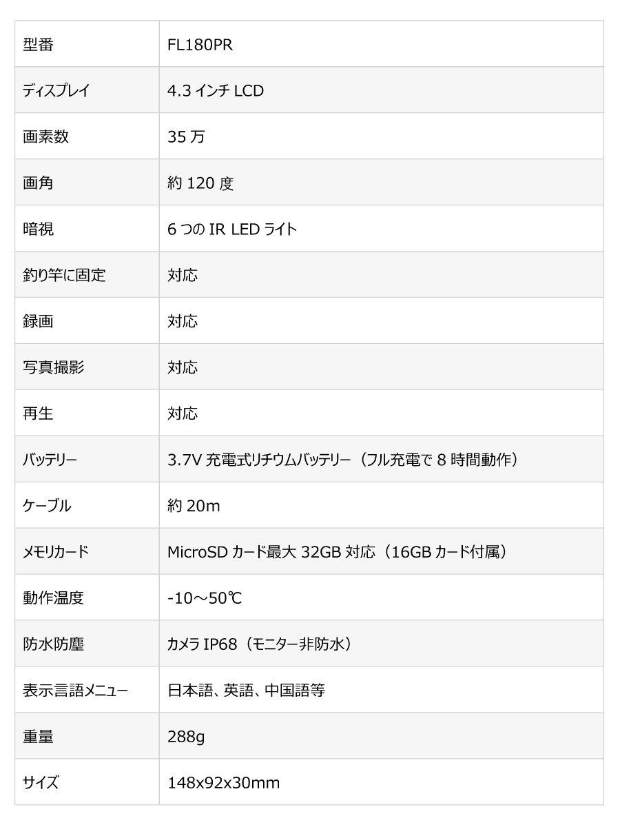 楽天市場】LUCKYLAKER 水中カメラ 魚群探知機 ポータブル 魚探 赤外線