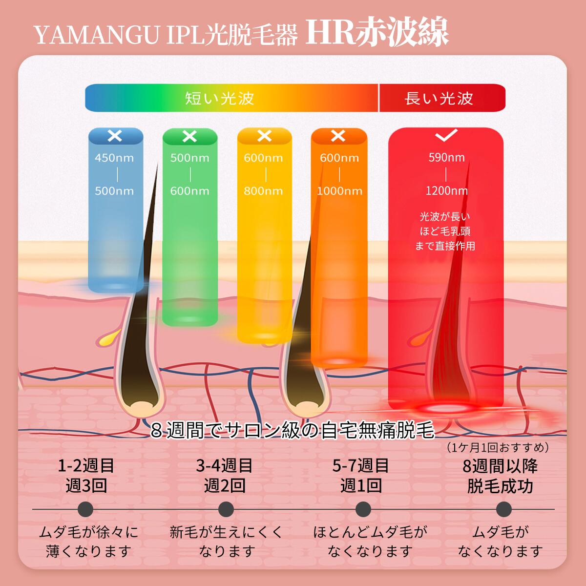 楽天市場】【100%抽選P】【YAMANGU】脱毛器 永久脱毛 IPL光脱毛器