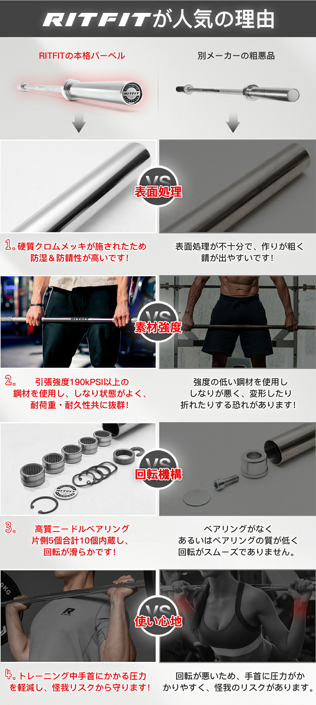 楽天市場】【複数セット】RITFIT 最新型オリンピックバーベル 直径50mm