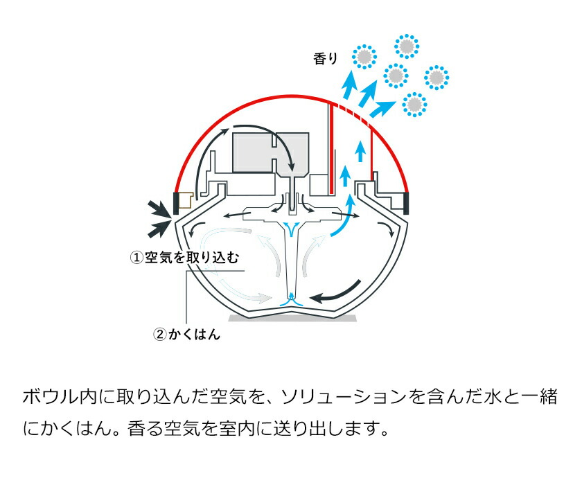 楽天市場】マジックムーン 正規販売店 丸い空気清浄機【特典付き】空気