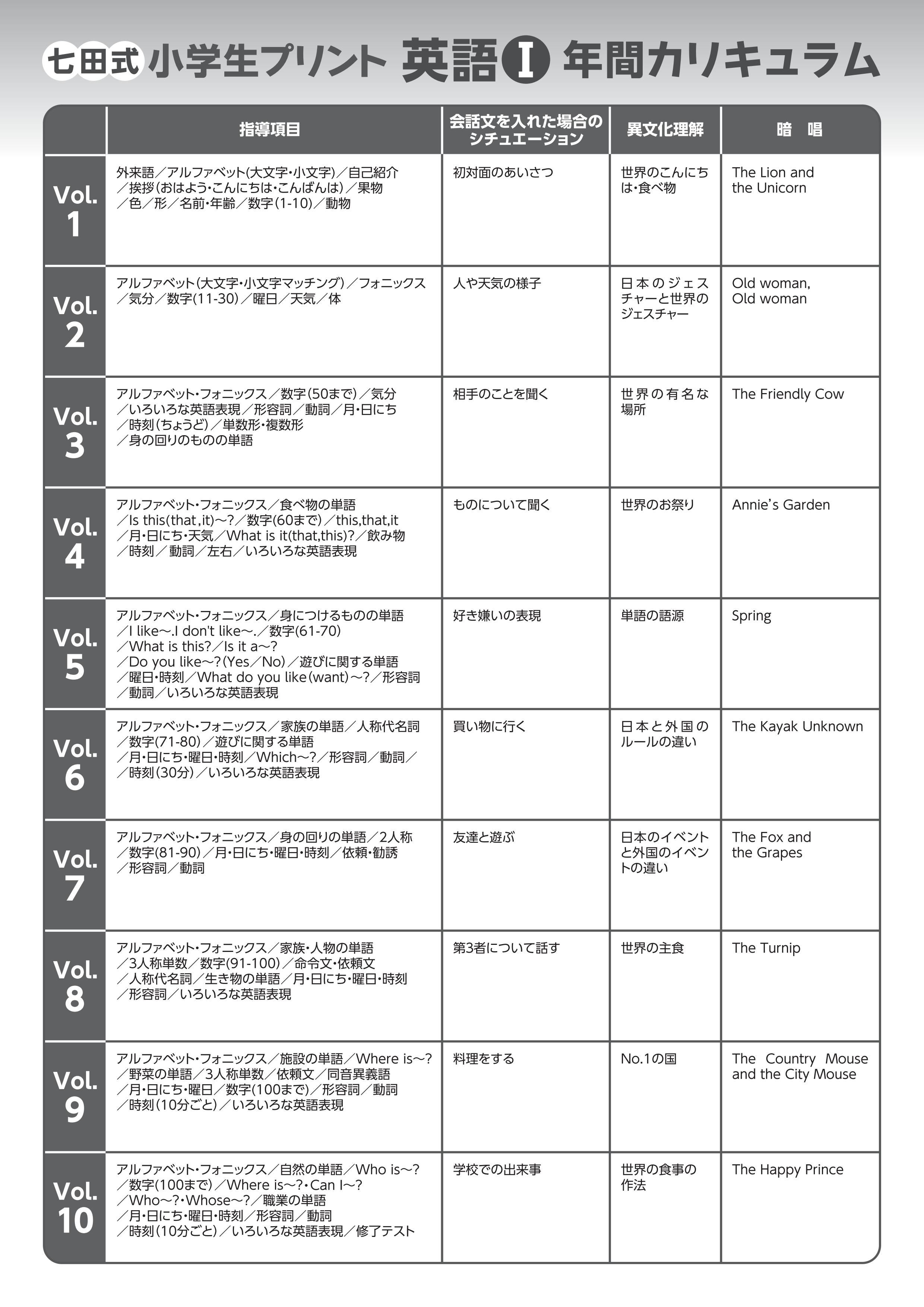 楽天市場】学習参考書 問題集 小学生 プリント 英検 「七田式小学生