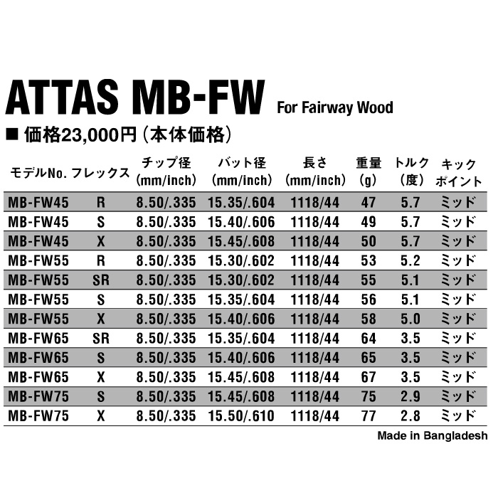 楽天市場】タイトリストFW用OEMスリーブ付シャフト USTマミヤ ATTAS MB