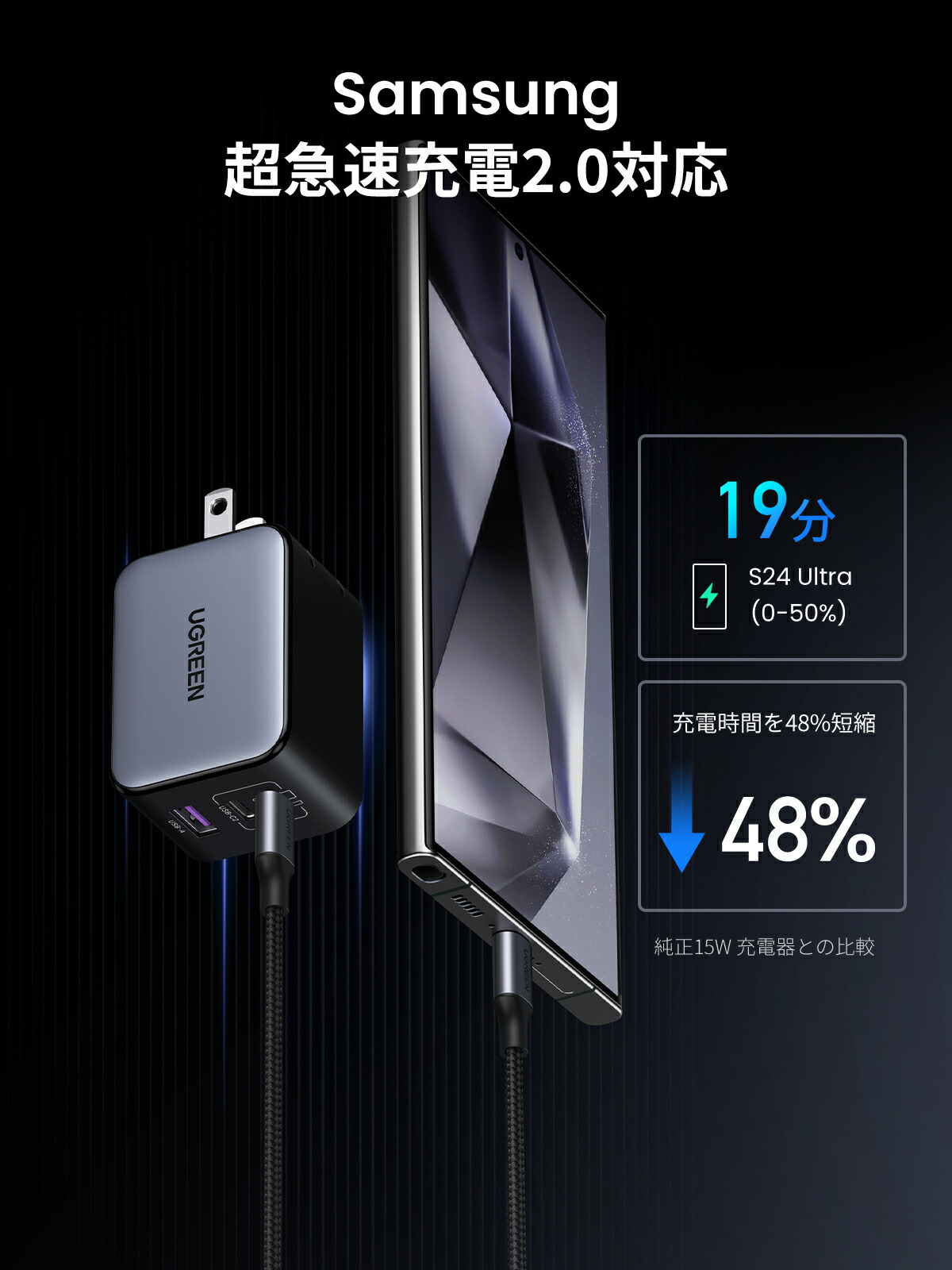 楽天市場】【スーパーSALE限定40％OFF】UGREEN NexodeX 65W充電器