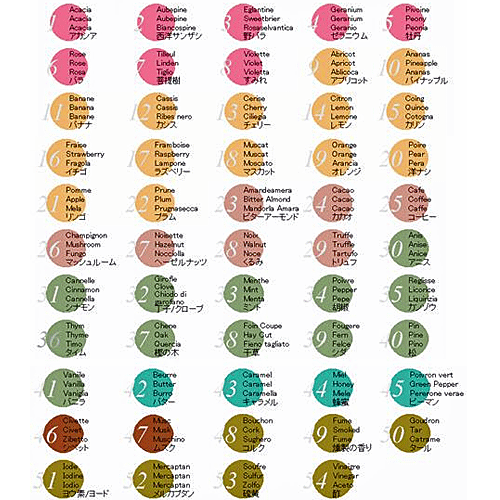 楽天市場】【あす楽】【送料無料】_ワイナロマ 54種セット 香り