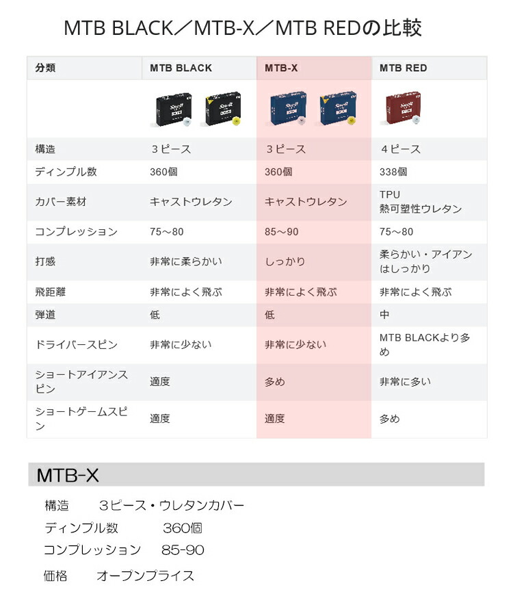 楽天市場】Snell GOLF スネルゴルフ MTB-X ゴルフボール 1ダース（12球