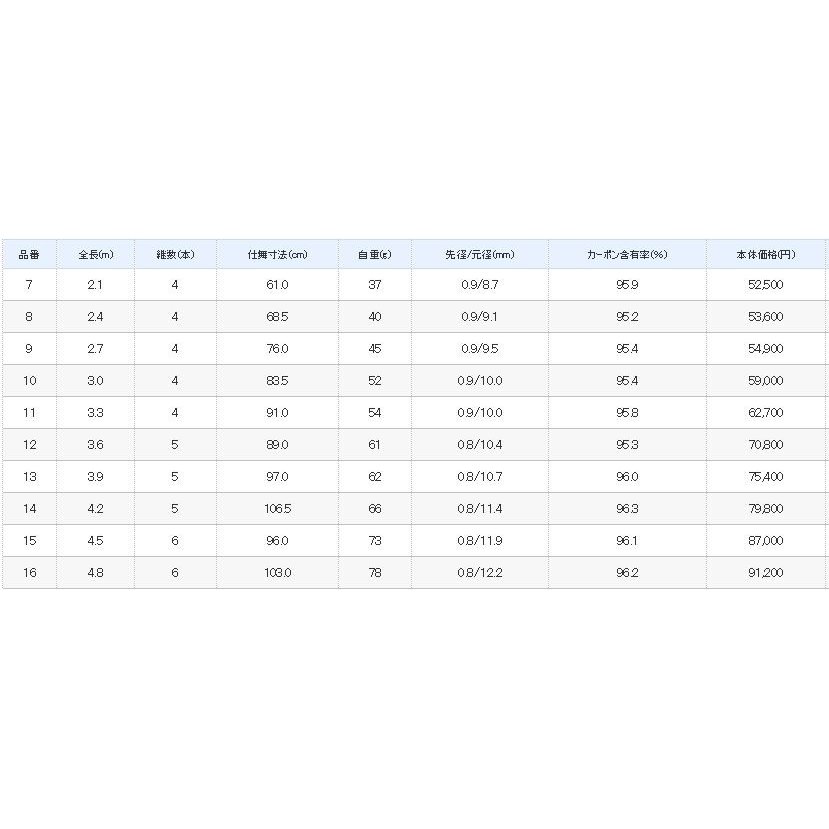 楽天市場】シマノ 飛天弓 皆空 12尺 /かいくう へら竿 : つり具の銭屋