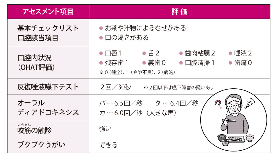 利用者の健康を口から守る！口腔機能向上加算のすすめ方 - ほぼ毎日