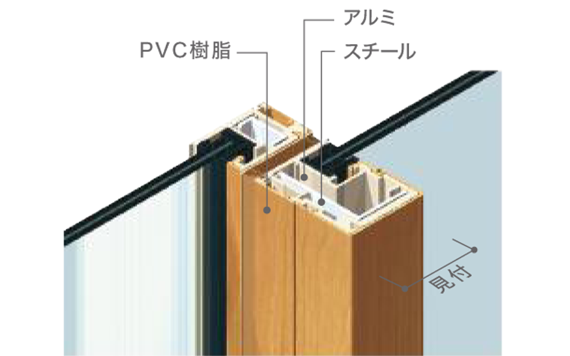 AGCの内窓まどまどstdについて｜エコ内窓ショップ