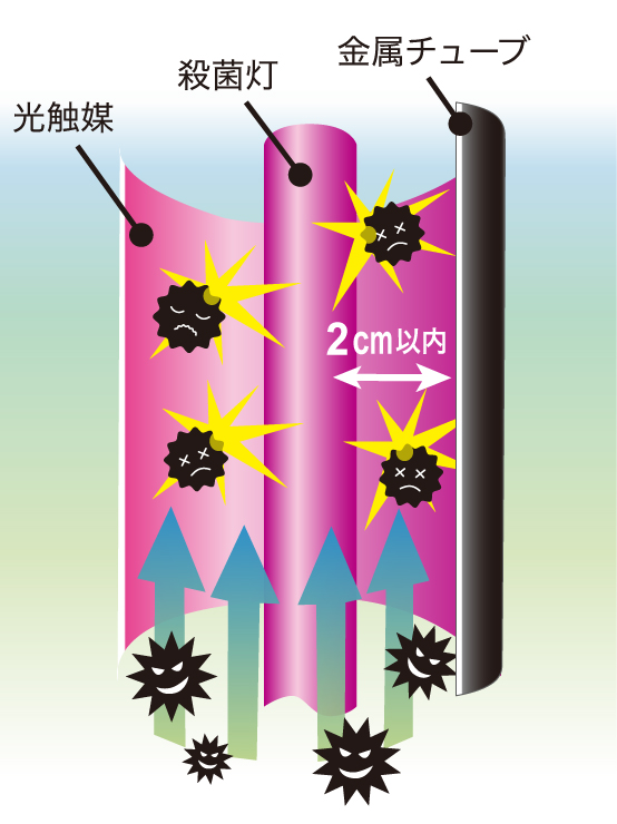 ウイルス感染対策に空気除菌装置ライトニックUV【日本製】