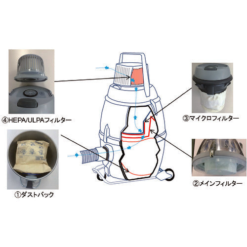 ニルフィスク 業務用掃除機 GM80P-ULPA(クリーンルーム・アスベスト